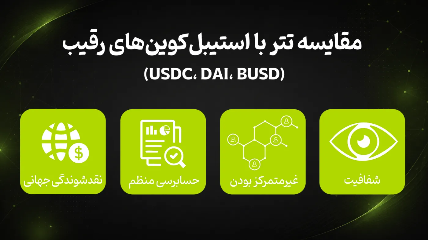 مقایسه تتر با دیگر استیبل کوین ها