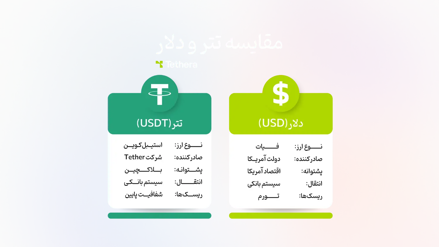 مقایسه تتر و دلار