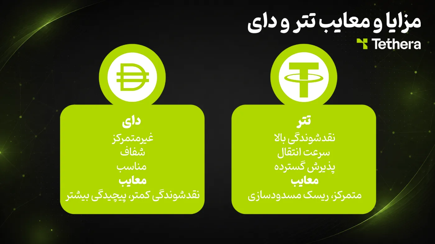 مزایا و معایب دای و تتر