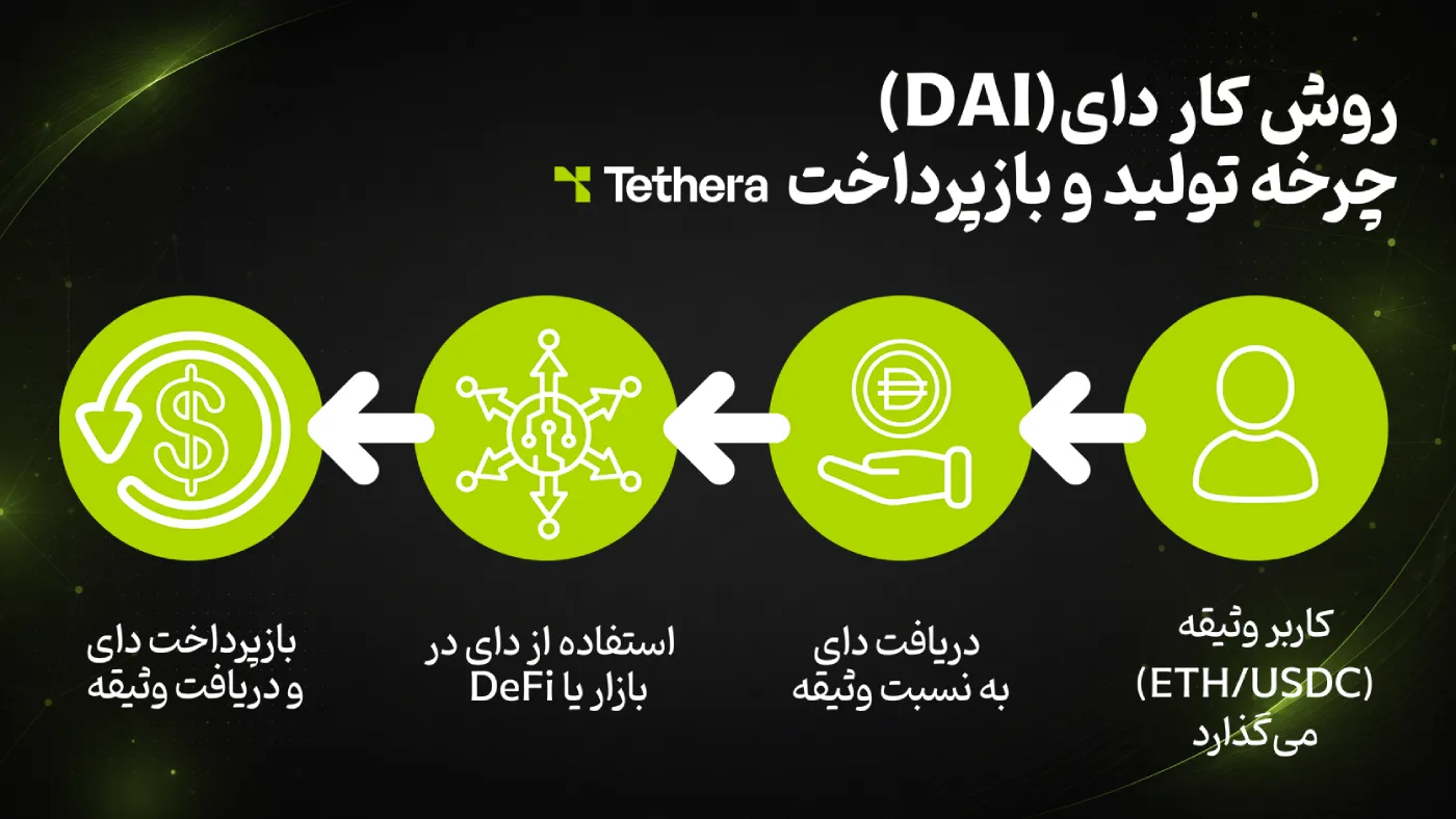 دای چگونه کار میکند؟