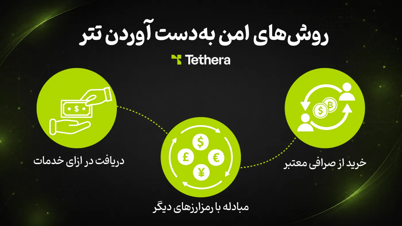 روش های امن به دست آورذن تتر