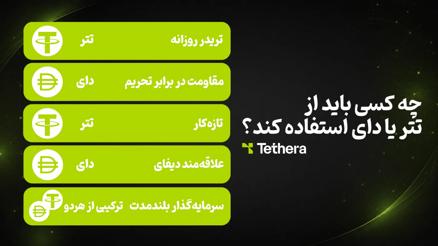 انتخاب بهتر برای کاربران