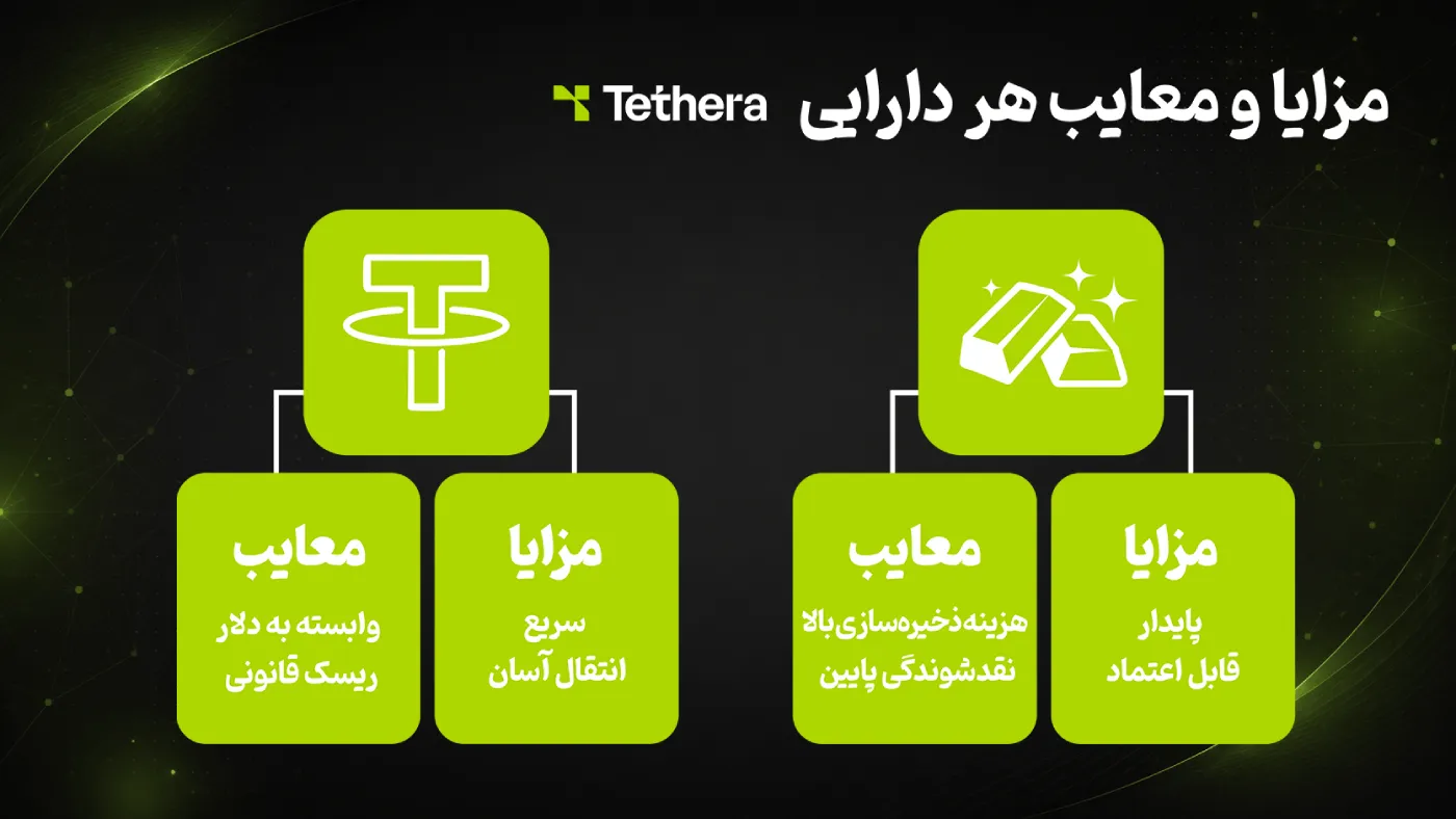 مزایا و معایب سرمایهگذاری در تتر و طلا