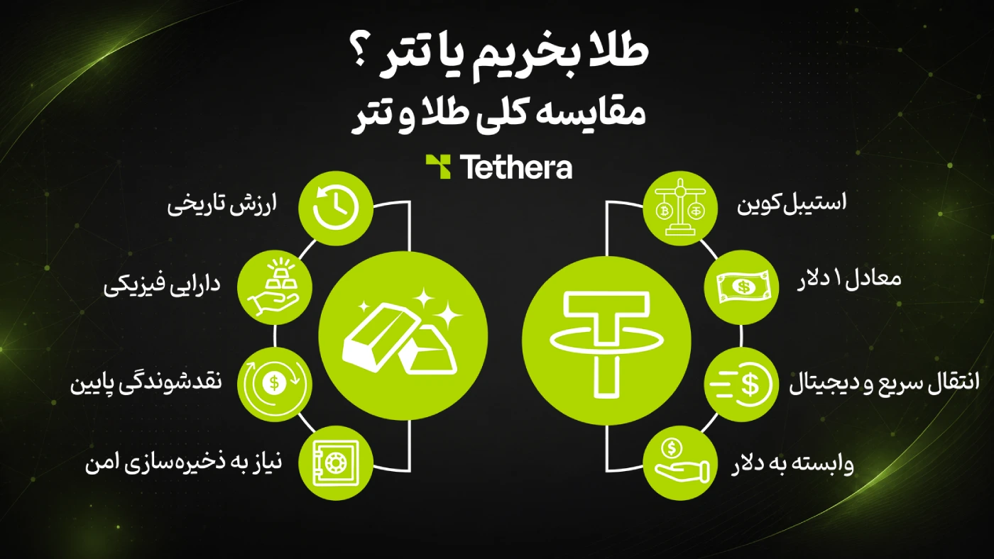طلا بخریم یا تتر