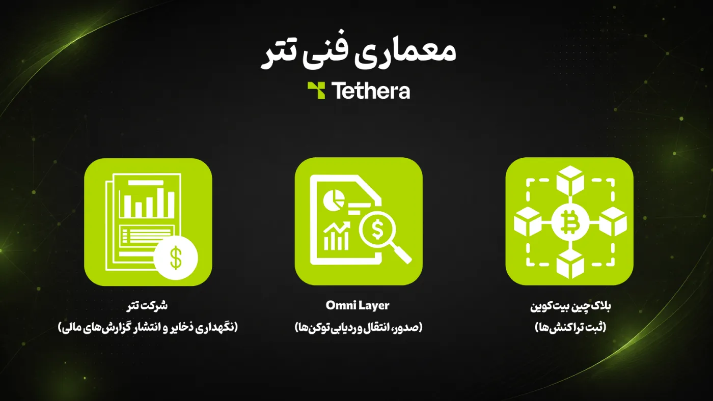 مکانیزم تتر