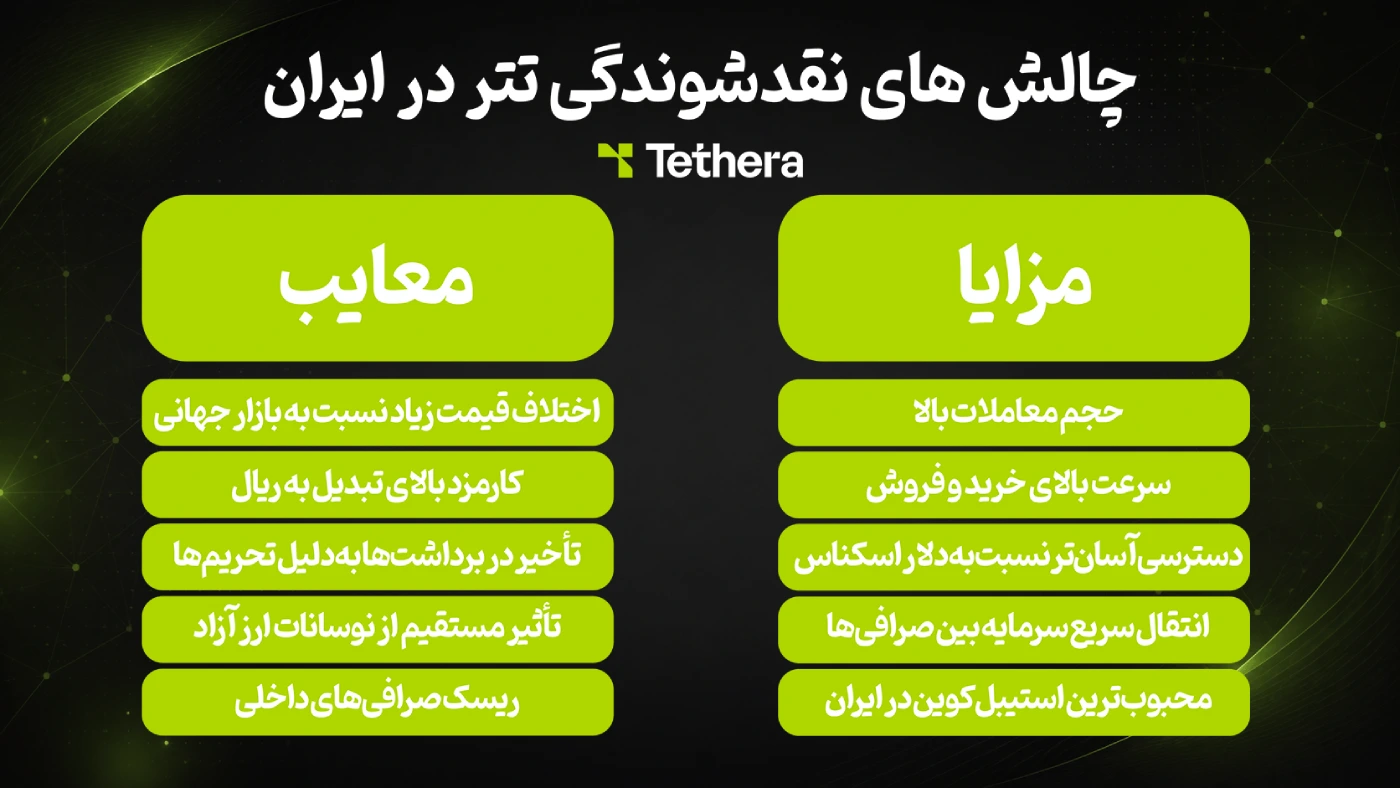 چالش های نقدشوندگی تتر در ایران