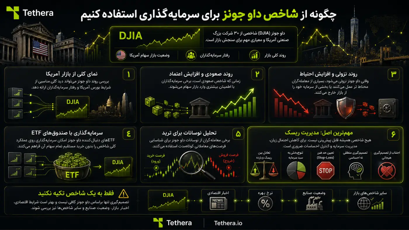 شاخص داو جونز