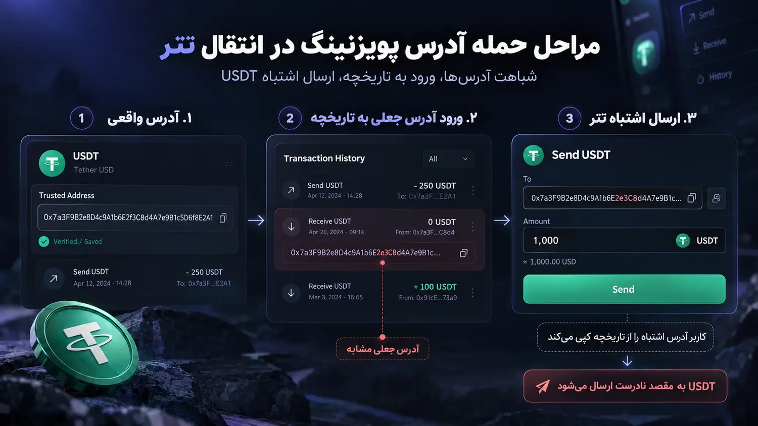 مراحل حمله آدرس پویزنینگ و ارسال تتر به آدرس اشتباه