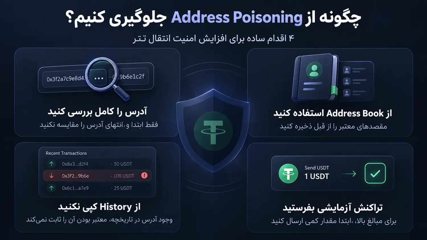 روشهای جلوگیری از Address Poisoning هنگام انتقال تتر