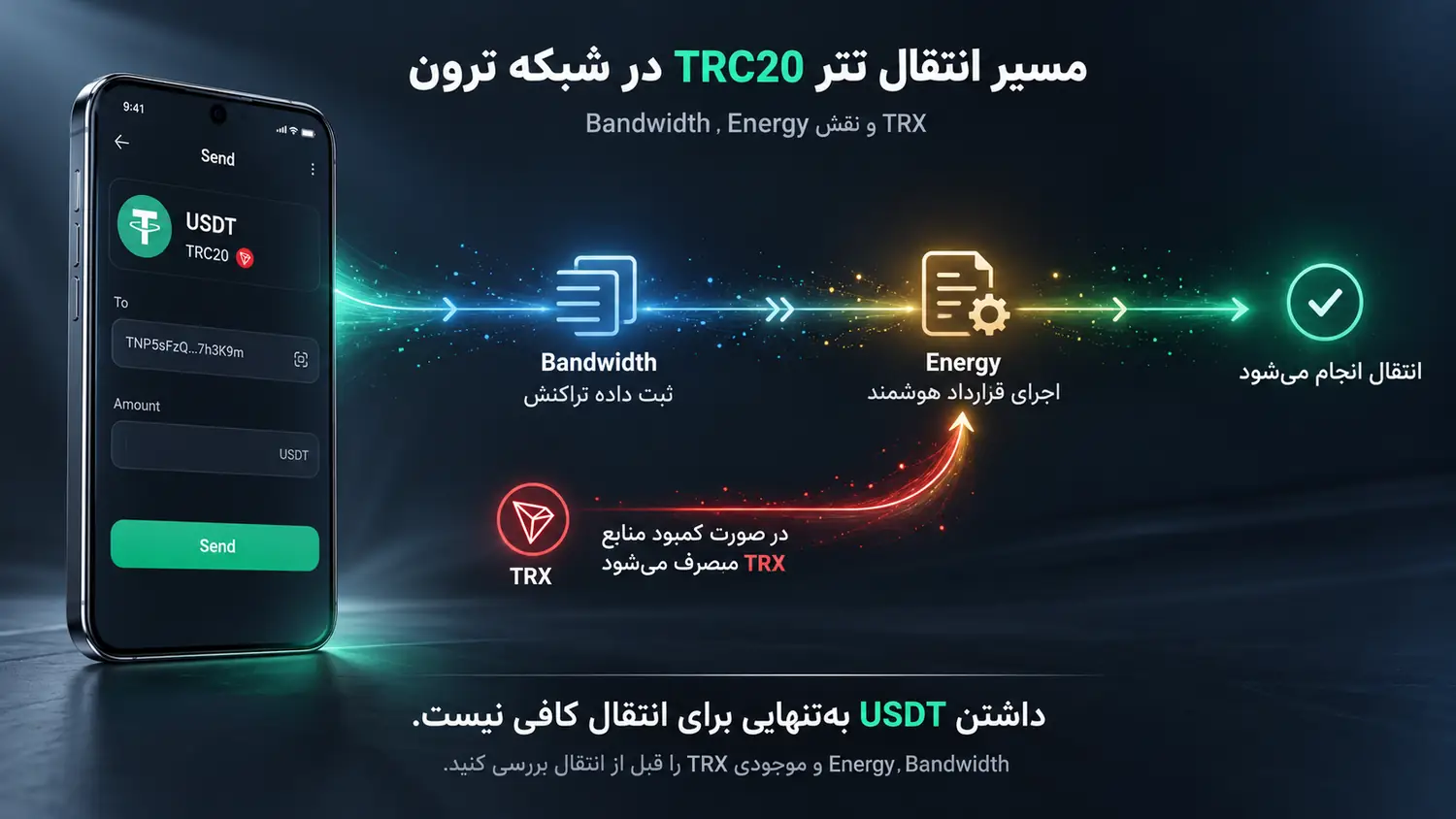نحوه انتقال تتر TRC20 و نقش Bandwidth، Energy و TRX در شبکه ترون